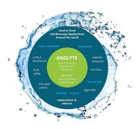 Applications and Benefits of Anolyte